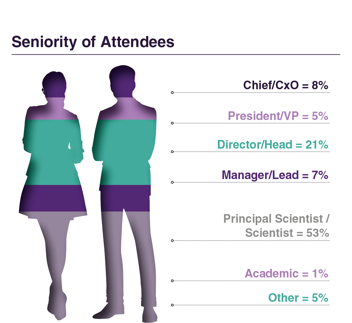 Seniority of Attendees Image