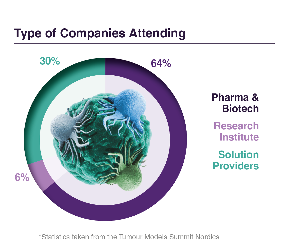 Type of Companies Attending Image